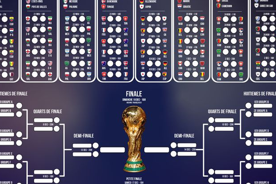 Calendrier de Diffusion des Matchs de la Coupe du Monde 2022 - Adweknow