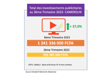 IPTV CAMEROUN : +37% au 3ème trimestre 2023