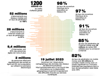 ARTCI : 10 chiffres-clés sur le numérique en Côte d’Ivoire