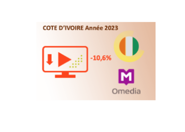 IPTV en Côte d’Ivoire en 2023 en recul de 10,6% vs 2022