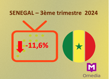 Sénégal : IPTV en baisse de 11,6% au 3ème trimestre