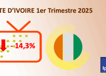 IPTV en Côte d’Ivoire : -14% vs 2024 , +56,8 % vs 2023