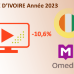 Illustration du document source : IPTV en Côte d’Ivoire en 2023 en recul de 10,6% vs 2022