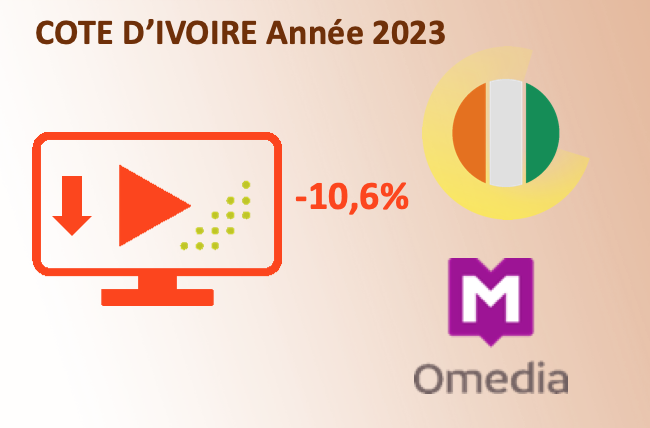 Illustration du document source : IPTV en Côte d’Ivoire en 2023 en recul de 10,6% vs 2022