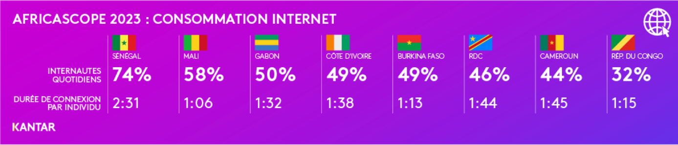 Illustration du document source : Quiz : testez vos connaissances des médias en Afrique francophone grâce à l’étude AFRICASCOPE 2023