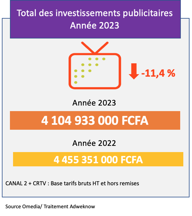 Illustration du document source : IPTV au Cameroun : -11,4% en 2023 vs 2022
